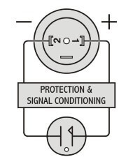 protection protection